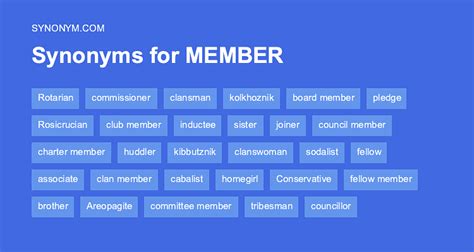 membership synonym